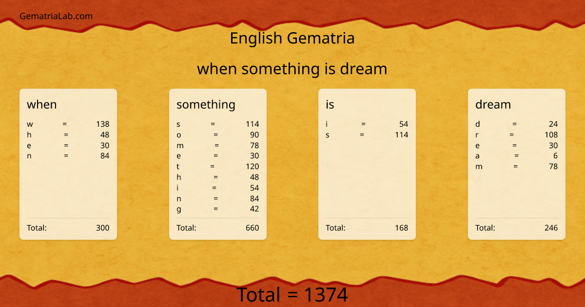 when something is dream in english Gematria